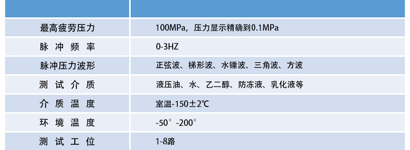 壓力脈沖試驗(yàn)臺(tái)詳細(xì)參數(shù)介紹.jpg